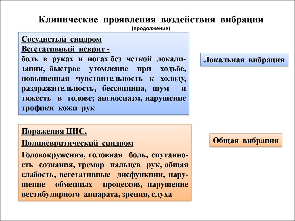 Влияние проявляется. Проявления воздействия вибрации. 3 Формы проявления влияния. Проявления воздействия малой группы на человека. Три проявления воздействия малой группы на человека.