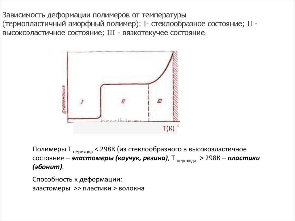 Зависимость деформации. Высокоэластическое состояние аморфных полимеров. Деформация полимеров от температуры. Высокоэластичная деформация полимеров. Зависимость деформации полимеров от температуры.