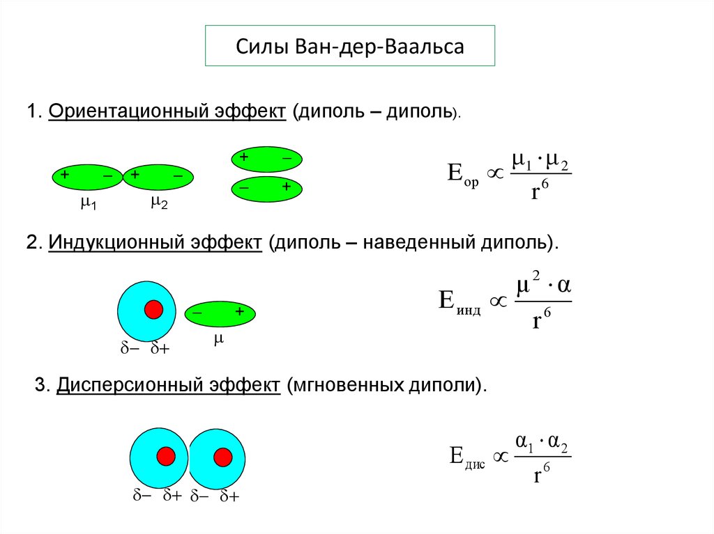 Формула ван дер. Ван дер ваальсова сила. Ван-дер-ваальсовы силы взаимодействия. Разрыв слабых сил Ван-дер-Ваальса.