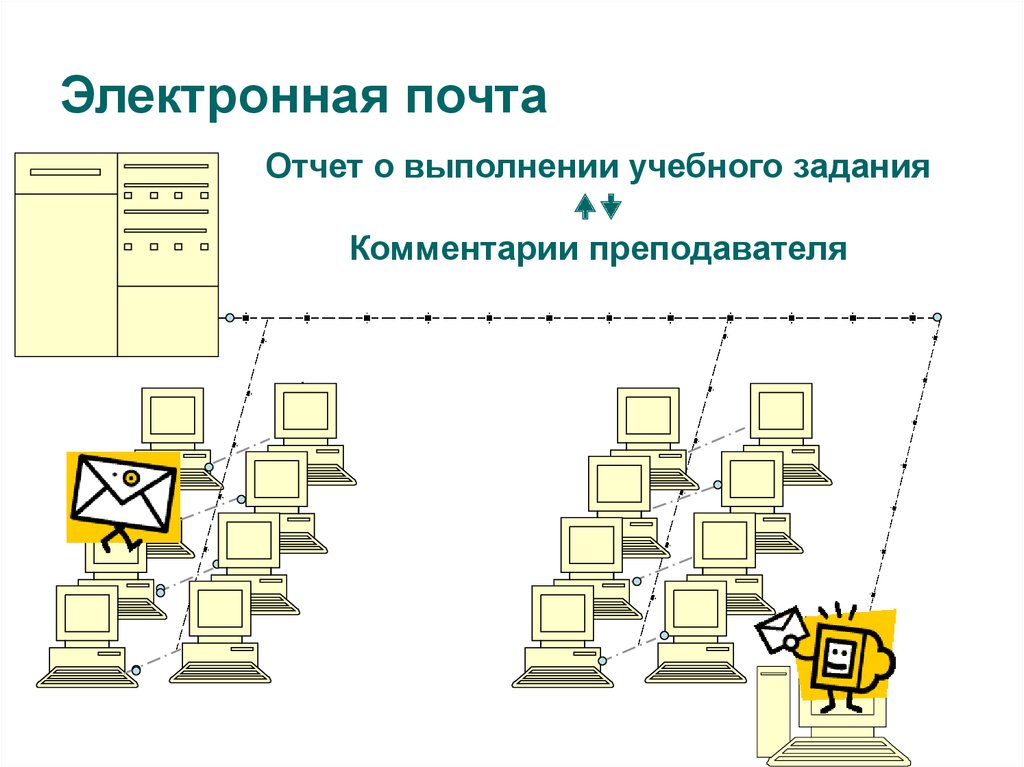 Задания комментарии. Электронный учебный курс по информатике. Электронного письма в обучении. Пояснения к учебным заданиям. Онлайн офис это в информатике.