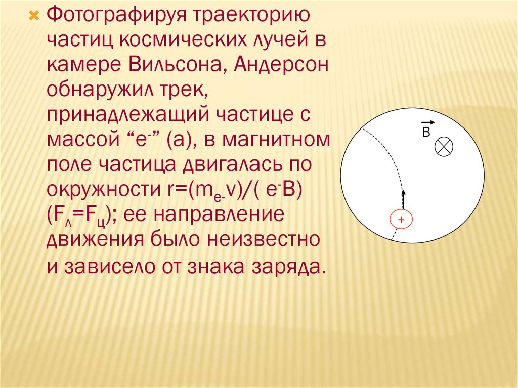 Открытие позитрона античастицы