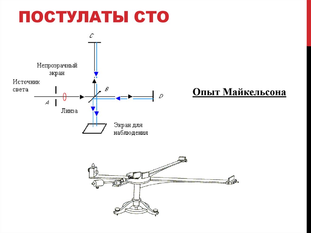 Сто постулаты презентация