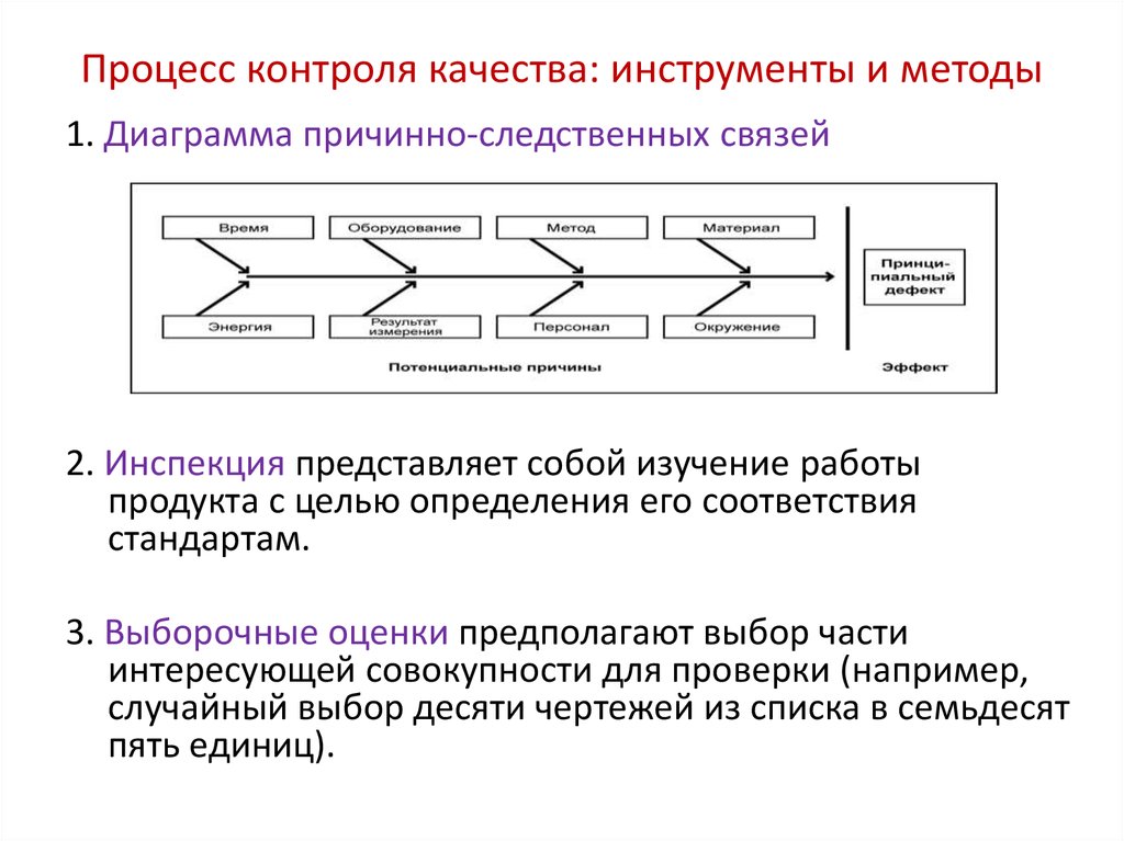 Процесс контроля. Процесс контроля качества. Методы контроля качества проекта. Инструменты контроля качества проекта. Методы и инструменты контроля.