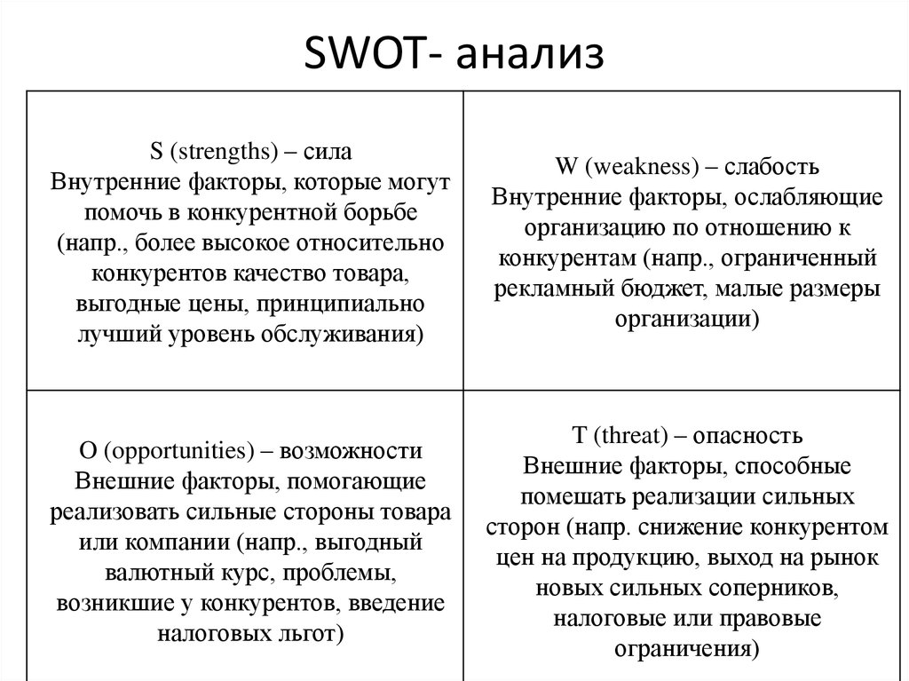 Анализ презентации пример