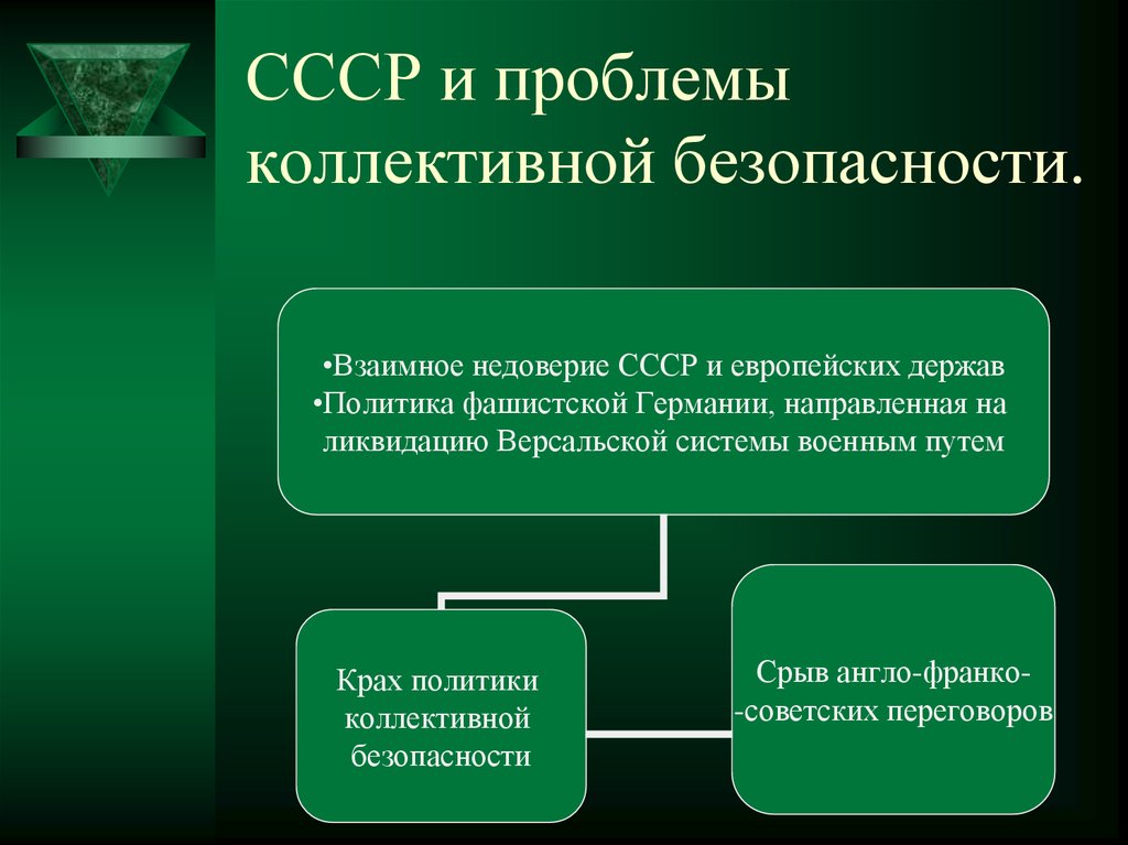 Коллективная безопасность в европе. Система коллективной безопасности 1930 годы. Система коллективной безопасности СССР В 30-Е годы. СССР И проблемы коллективной безопасности. Система коллективной безопасности в Европе.