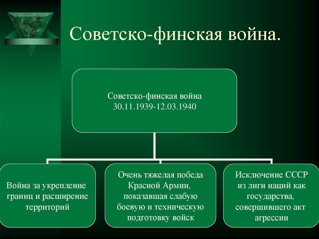 Причина советско. Советско-финская война 1939-1940 этапы. Советско-Финляндская война 1939-1940 показала. Советская финская война 1939-1940 причины. Советско-финская война 1939-1940 таблица.