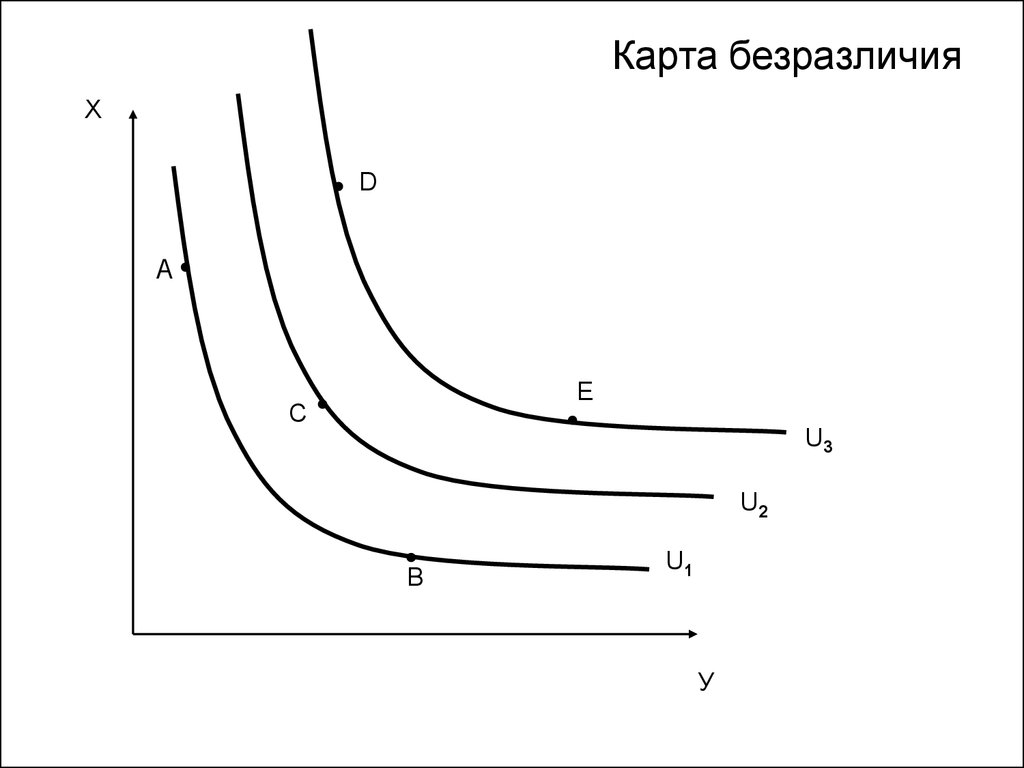 Карта кривых безразличий