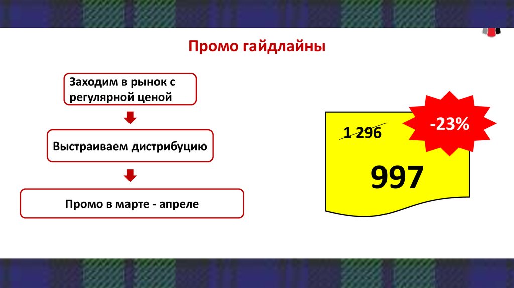 Промо гайдлайны