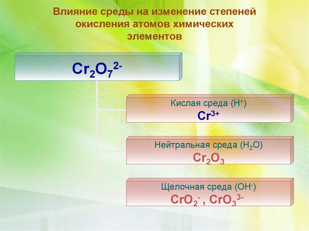 Пирит степень окисления серы. Изменение степени окисления. Влияние среды на изменение степени окисления CR. По изменению степени окисления атомов. Изменению степеней окисления атомов химических элементов.