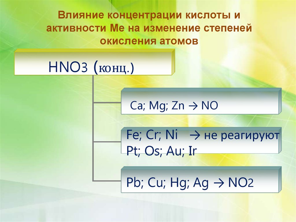Fe hno3 продукты реакции. MG hno3 конц. MG+hno3 конц ОВР. MG+hno3 конц уравнение. MG hno3 концентрированная.