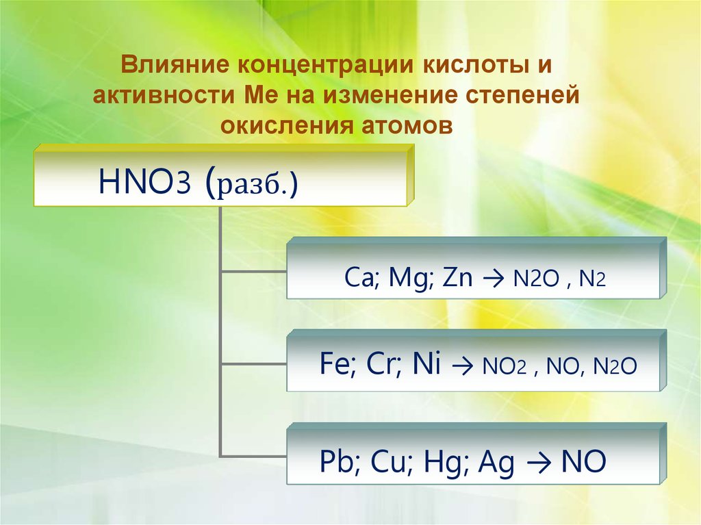 Продукт реакции mg hno3. ОВР задания ЕГЭ. ОВР задания с ответами ЕГЭ.