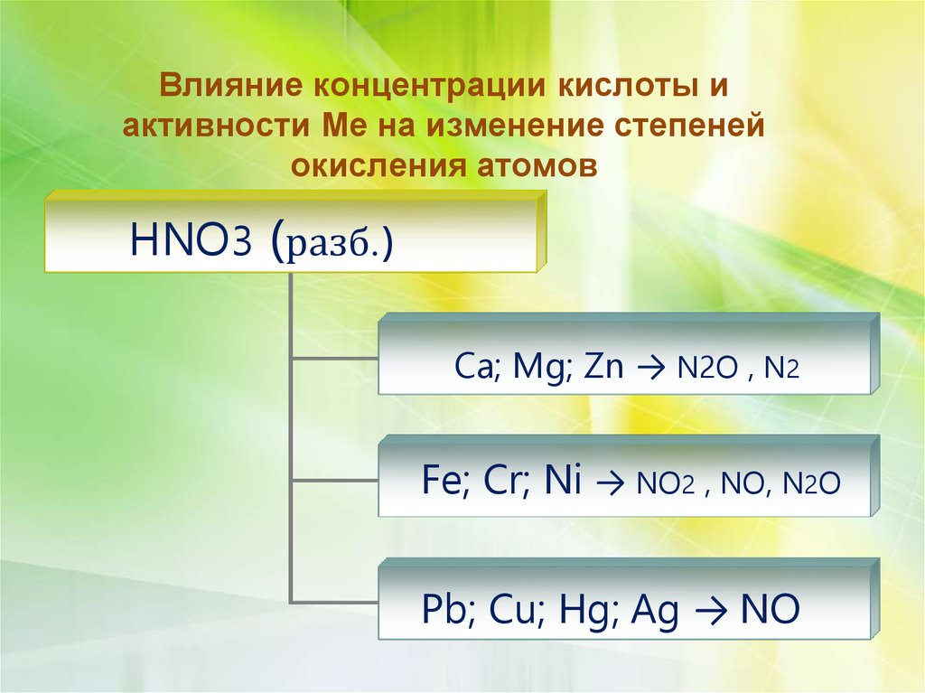 ОВР задания ЕГЭ. ОВР задания с ответами ЕГЭ. Продукт реакции mg hno3