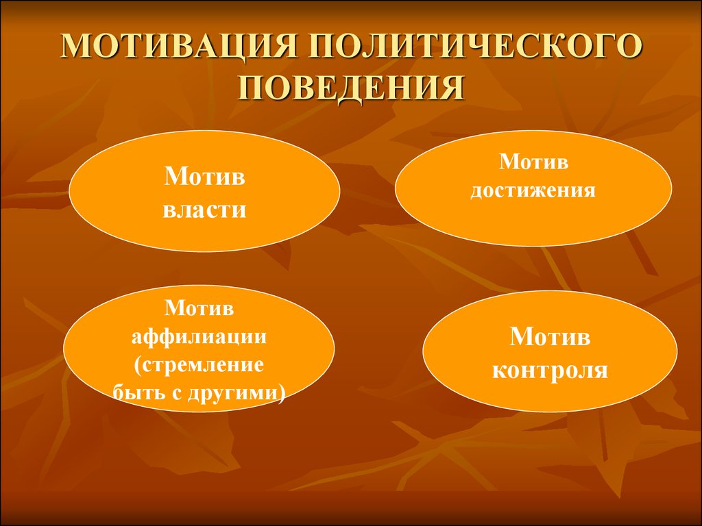 Каков мотив. Мотивы политического поведения. Мотивация политического поведения. Каковы мотивы политического поведения. Стимулы политического поведения.