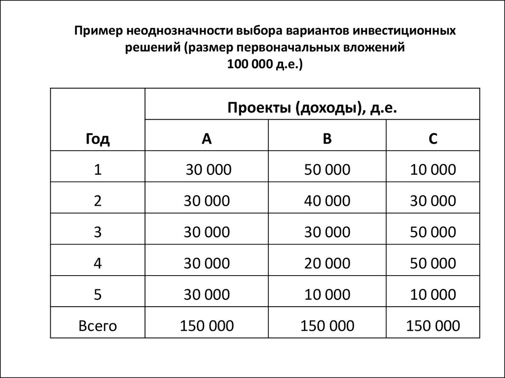 Выбор вариантов решений