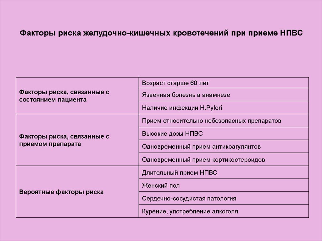 Желудочное кишечное кровотечение карта вызова смп