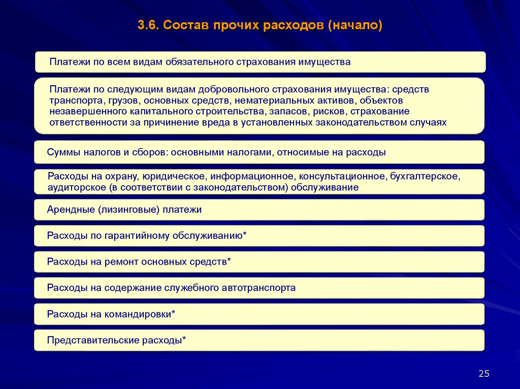 Состав прочих. Состав прочих расходов. В состав прочих расходов не входят:. В состав прочих затрат входят. Прочие расходы состоят из.