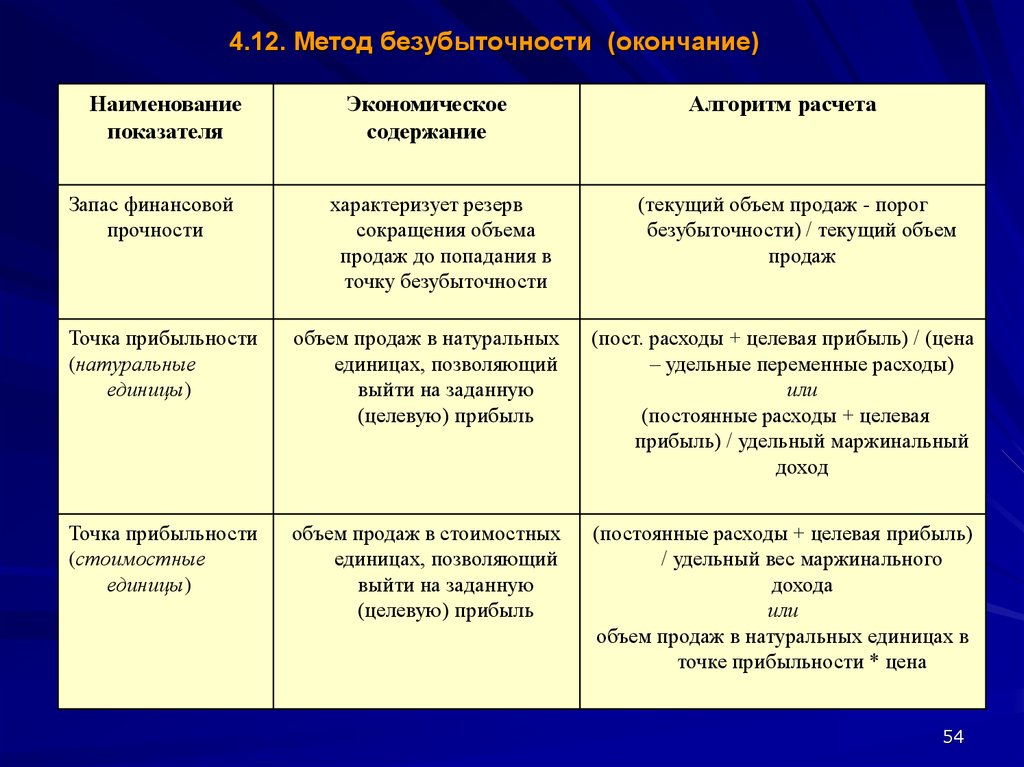 Целевой доход. Управление постоянными и переменными затратами. Целевая прибыль это. Целевые затраты на единицу. Доходы случайные постоянные переменные таблица.