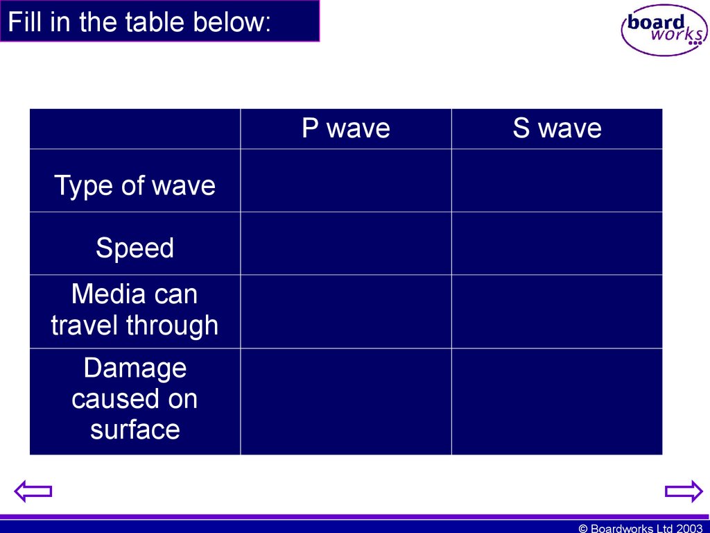 Fill in the table. Table below. Copy the Table below and fill it in. Fill in the Table below for.