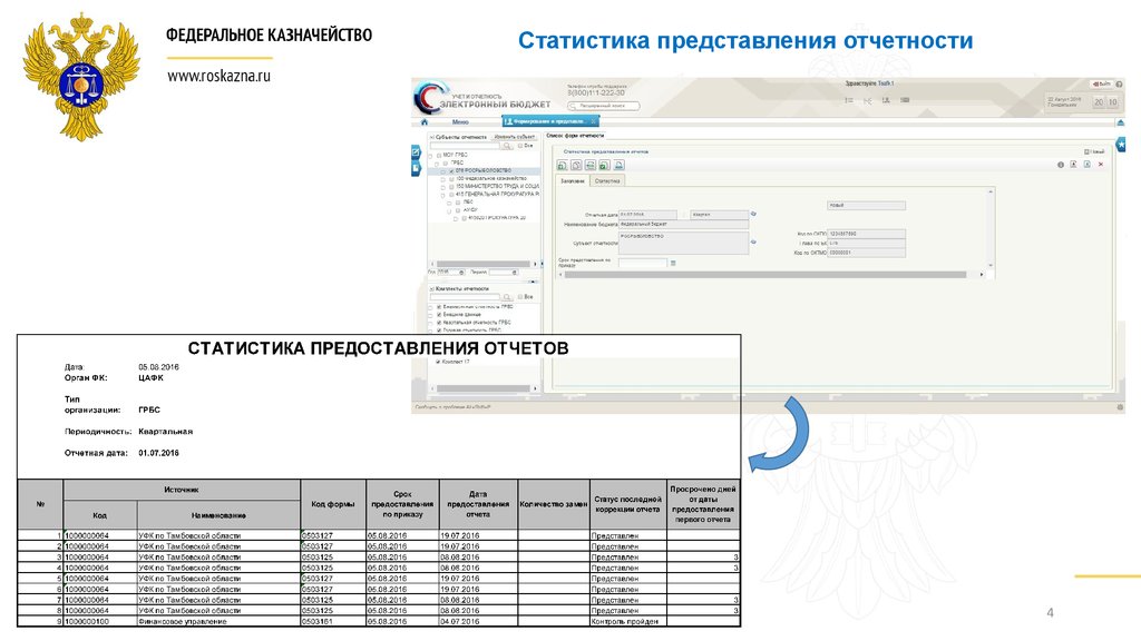 Отчетность в статистику. Отчетность в Росстат. Статистическая отчетность Росстат. Официальная статическая отчетность. Сдача отчетности в Росстат.