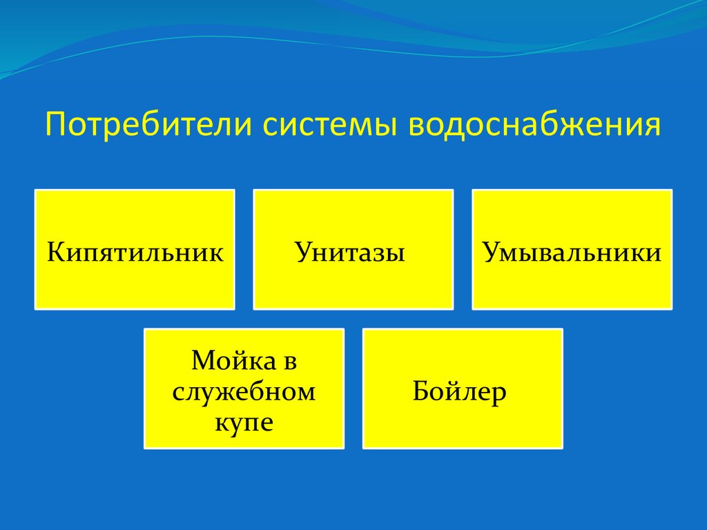 Система потребитель. Потребители системы.