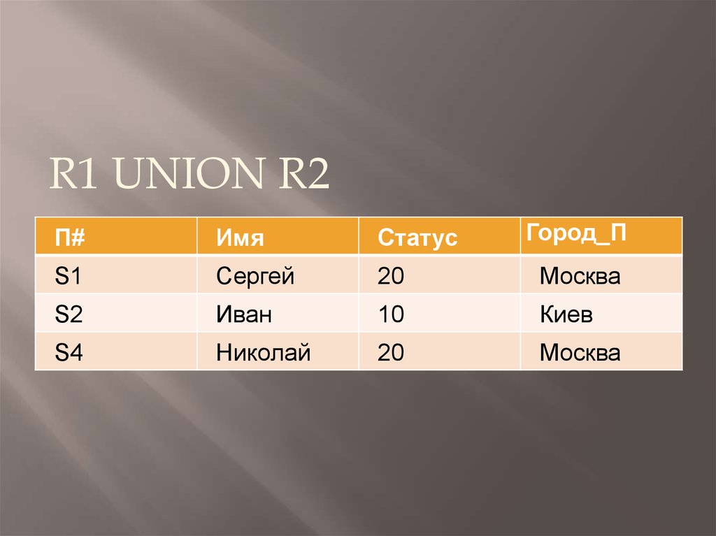 Объединение имен. R1 Union r2. R1 Union r2 таблица.