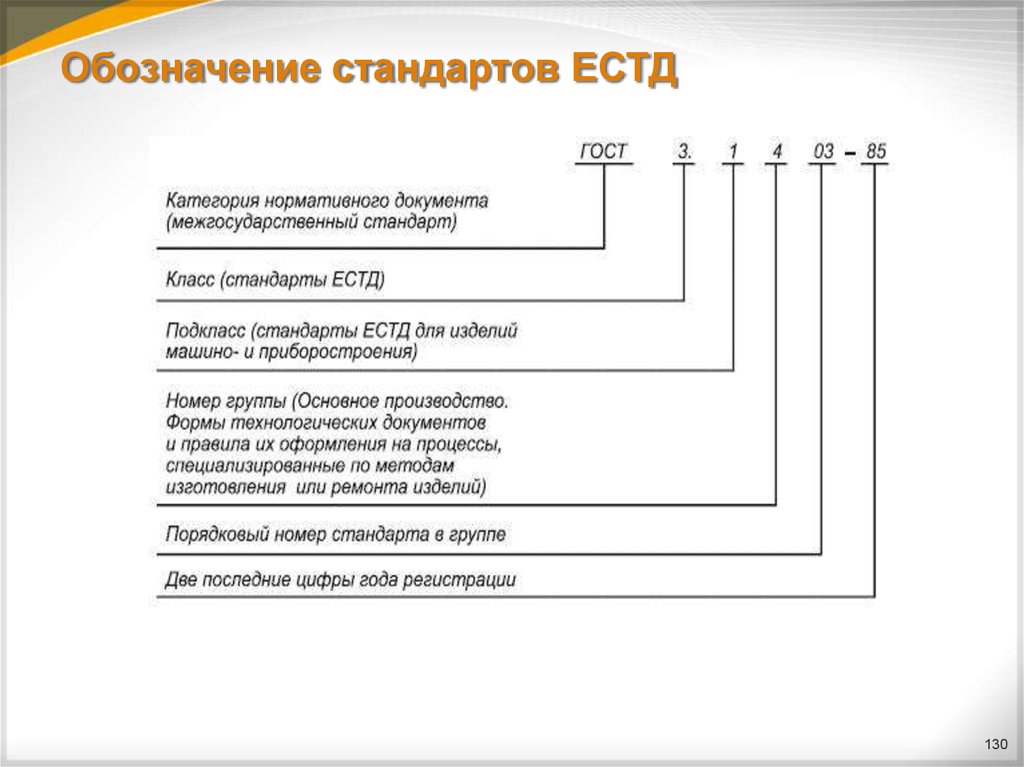 М1 гост. Структура обозначения ГОСТ 4.. Стандарты ЕСКД И ЕСТД. Обозначение стандартов ЕСТД. Структура обозначения стандарта.