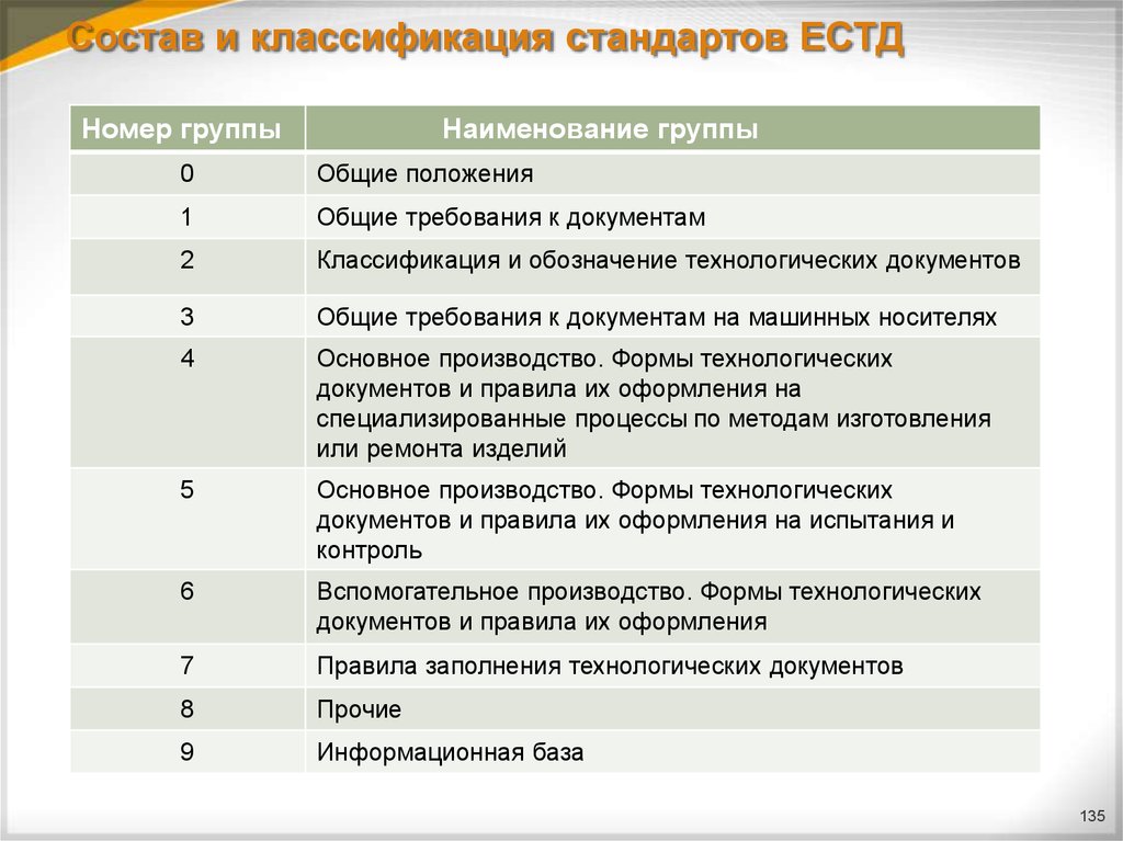 Требования к документам стандарт