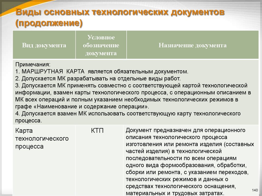 К видам документов относятся. Основные виды технологических документов. Виды технологической документации. Виды и назначения технологических документов. Назначение основных видов технологических документов.