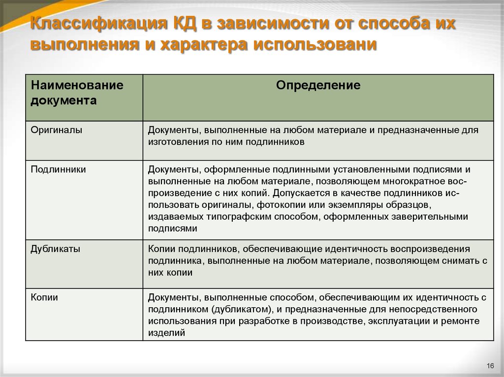 Какой из перечисленных документов утверждает цель проекта