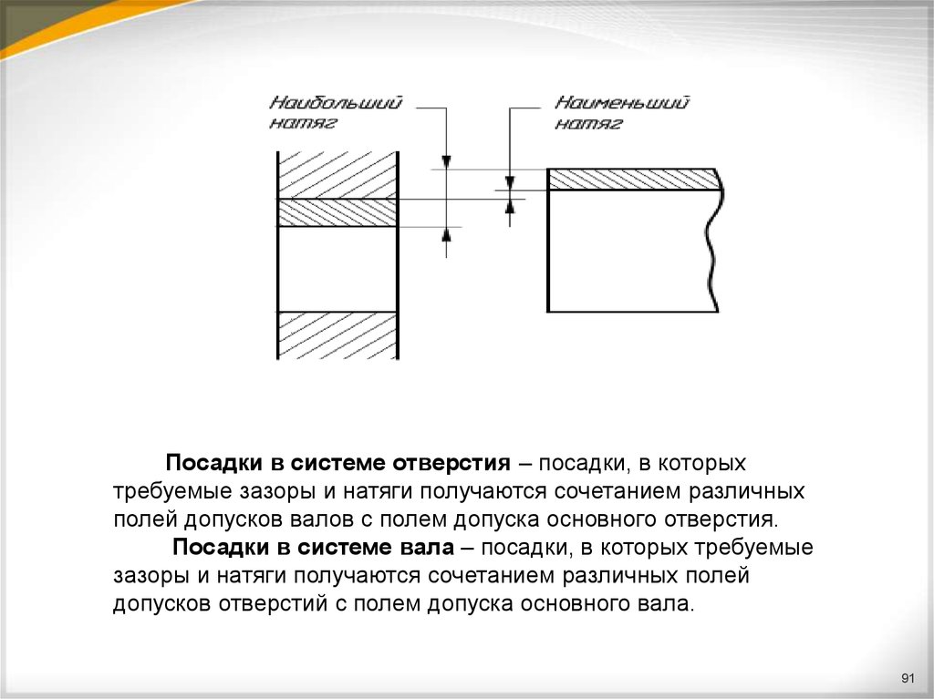 Графическое изображение посадки в системе отверстия