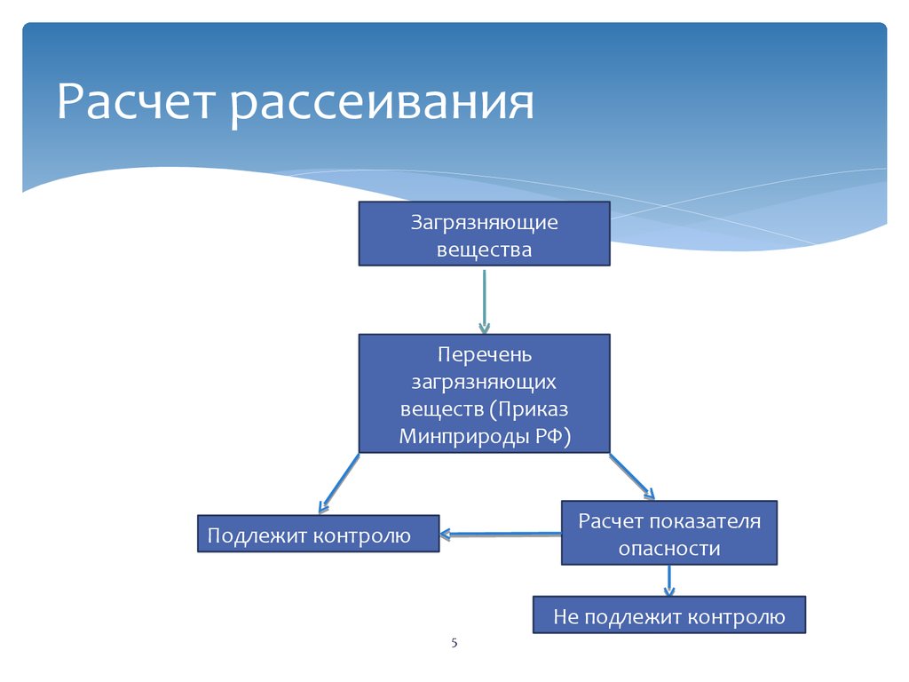 В структуру проекта тома пдв входят разделы