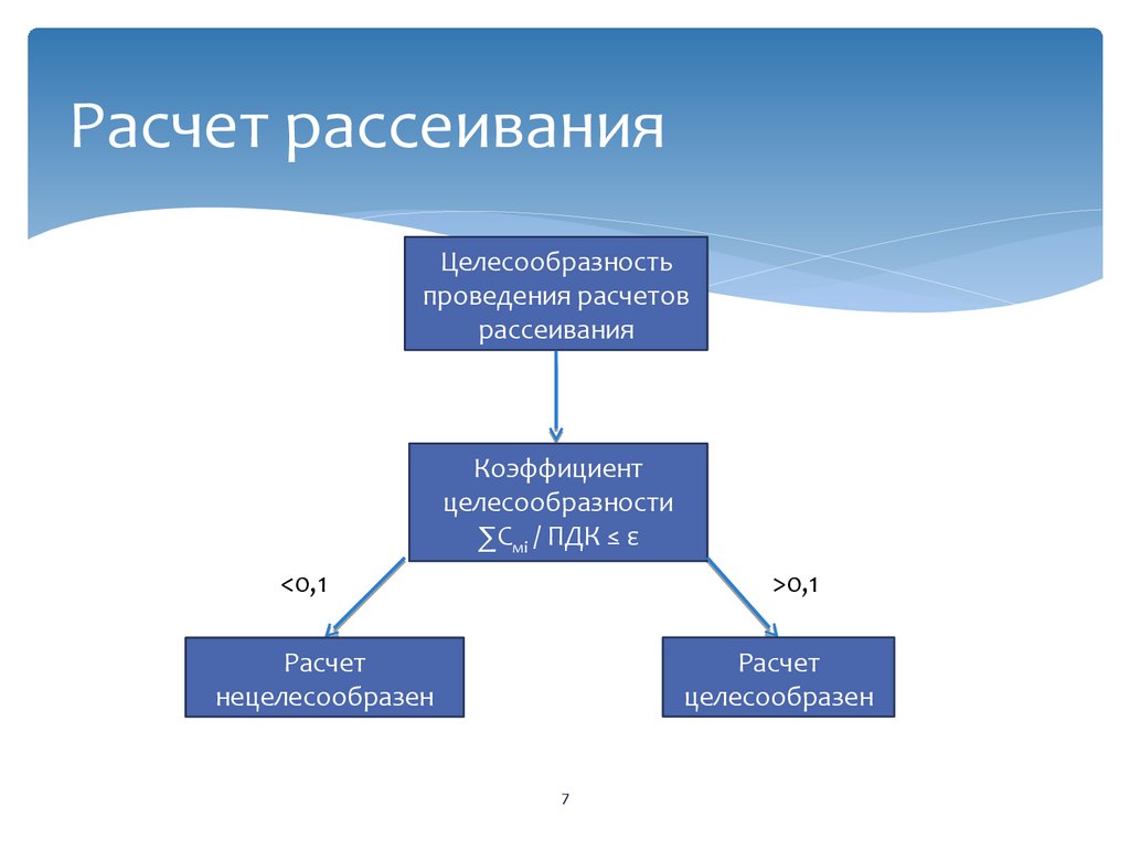 Расчет целесообразности проекта