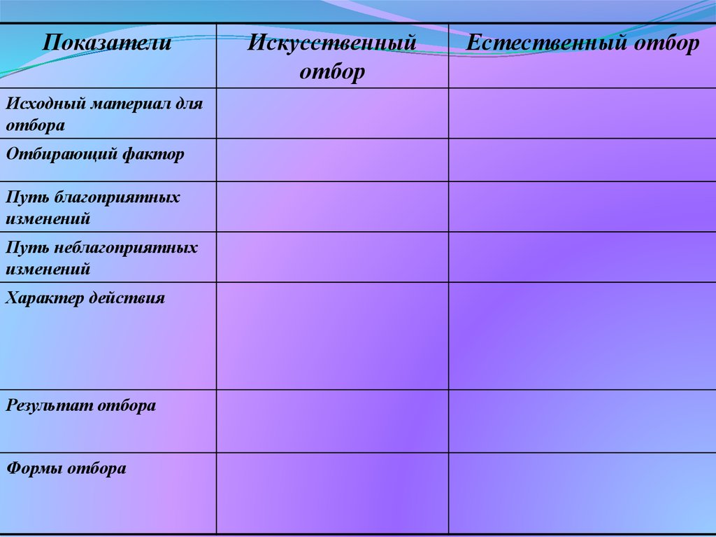 Итог искусственного отбора. Факторы искусственного отбора. Путь благоприятных изменений искусственного и естественного отбора. Движущие силы естественного отбора. Естественный отбор Главная движущая сила эволюции.