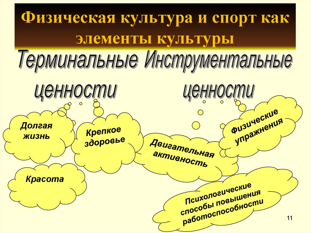 Ценности физической культуры. Физические ценности физической культуры. Главные ценности физической культуры. Физическая культура в системе общекультурных ценностей.