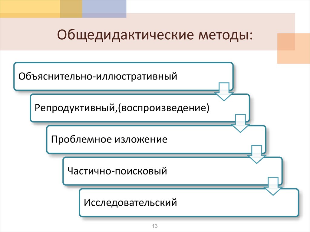 Сочетания методов обучения