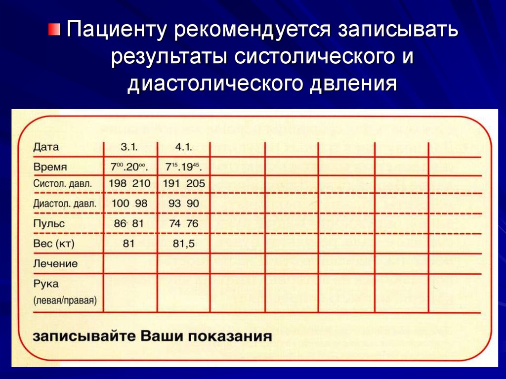 Запиши результаты. Записывать Результаты. Кратность измерения артериального давления. Измерение ад Результаты. Записать Результаты измерения артериального давления.