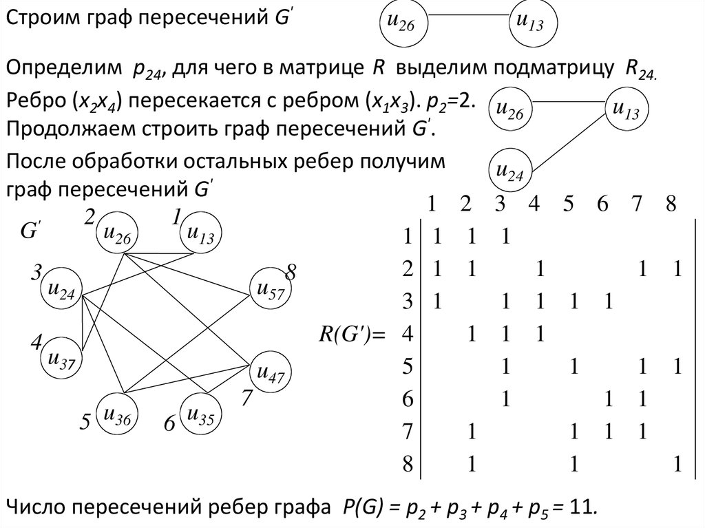 Алгоритм раскраски графа