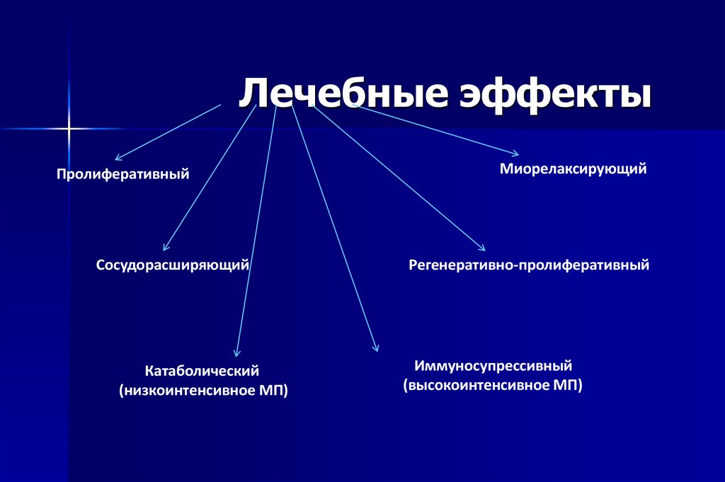 Терапевтический эффект. Центральная импульсная Нейрорегуляция что это. Регенеративно-пролиферативный лечебный эффект. Центральная импульсная Нейрорегуляция что это процедура. Центральная импульсная Нейрорегуляция ЦИНЕЙР ЛЭНАР.