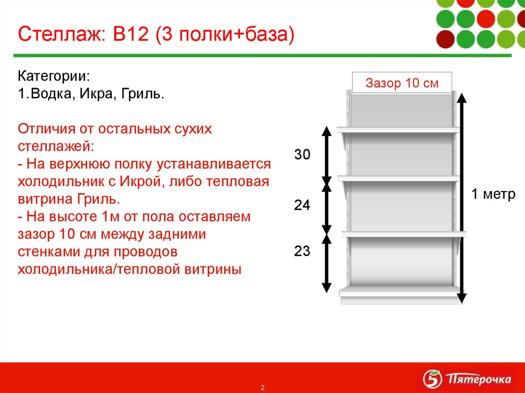 География в холодильнике презентация