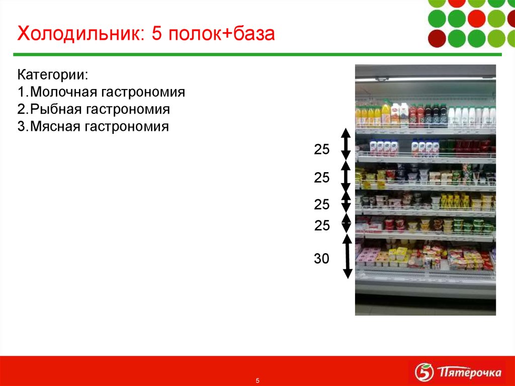 Холодильник 5 полок. Классификация полок в холодильнике. Категории молока.