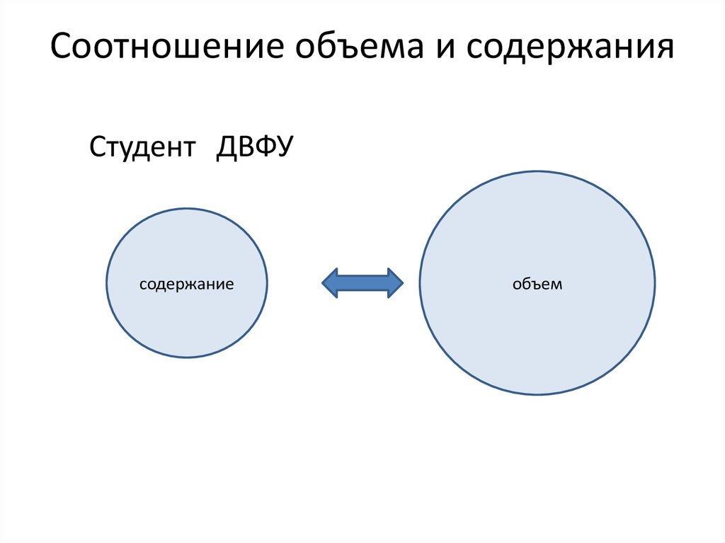 Объем и содержание