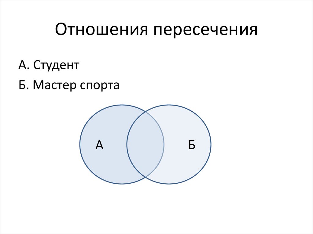 Пересечение равно. Отношения пересечения в логике. Пересечение понятий в логике. Пересекающиеся понятия в логике. Пересечение понятий примеры.