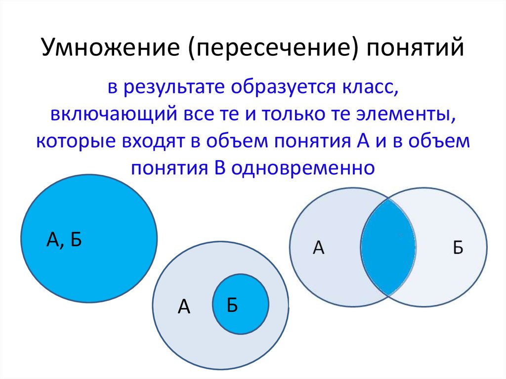 Пересечения классов. Умножение понятий в логике. Пересечение понятий в логике. Сложение и умножение понятий в логике. Отношения пересечения в логике.