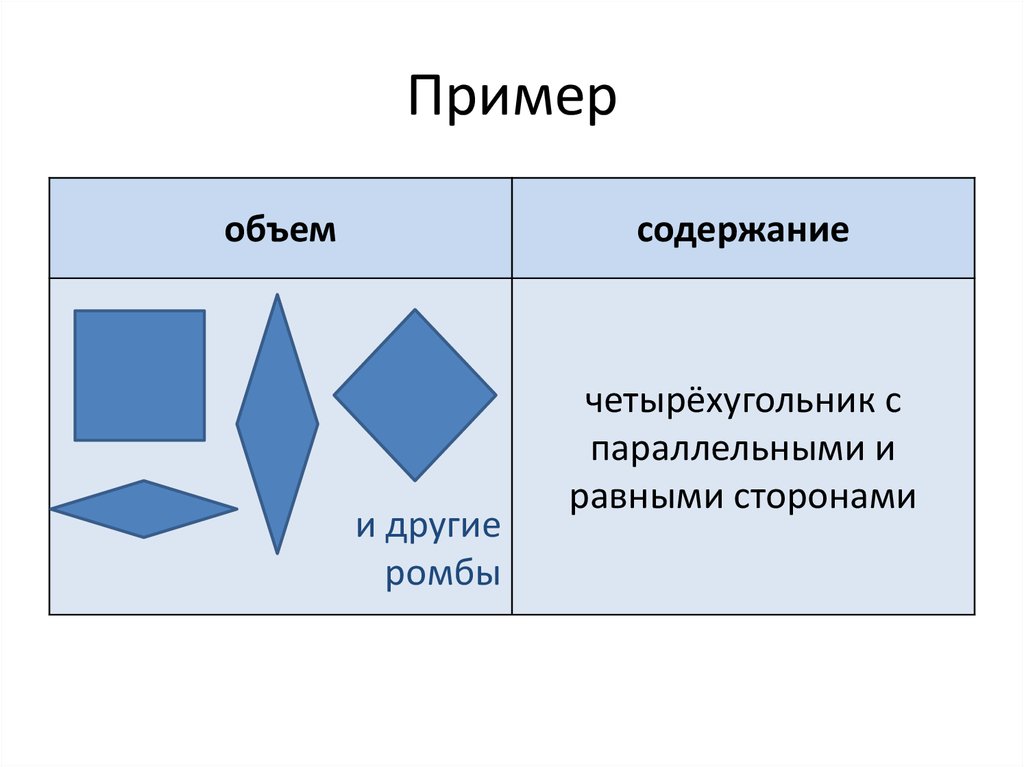 Содержание объем. Каков объем понятия прямоугольник. Начертите три объекта принадлежащие объему понятия квадрат. Родовое понятие прямоугольника. Содержание и объем понятия четырехугольник.