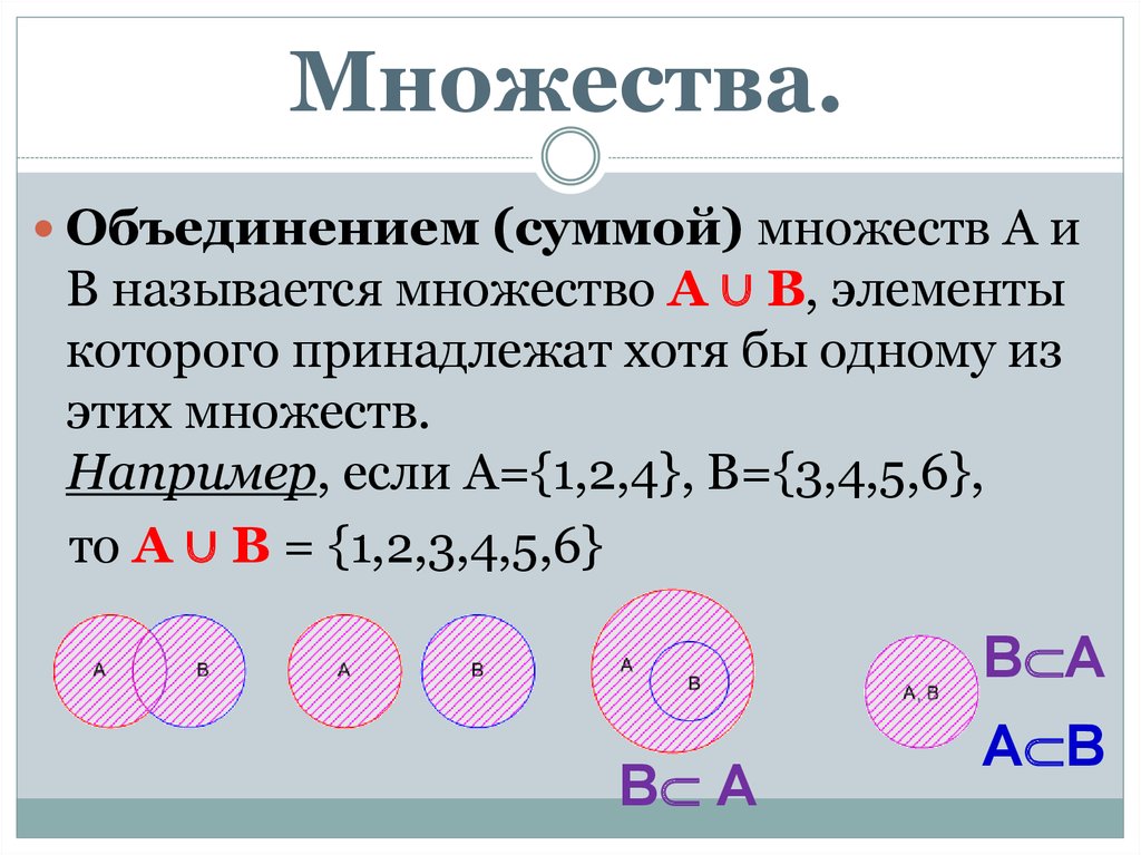 Объединение множеств 2 класс. Сумма множеств. Симметричное множество пример. Объединение и сумма множеств. Объединение множеств это сумма множеств.