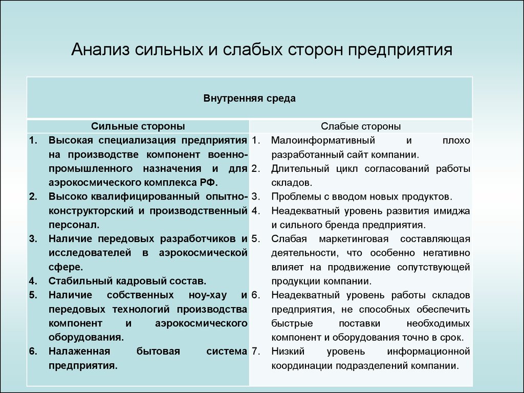 Организующая сторона. Анализ сильных и слабых сторон организации. Слабые стороны предприятия. Сильные итслабые стороны организации. Сильные и слабые стороны организации.