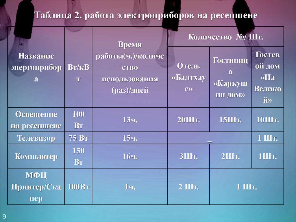 За время работы электроприборов. Сколько дней хранится аудиозапись на ресепшене отелей.