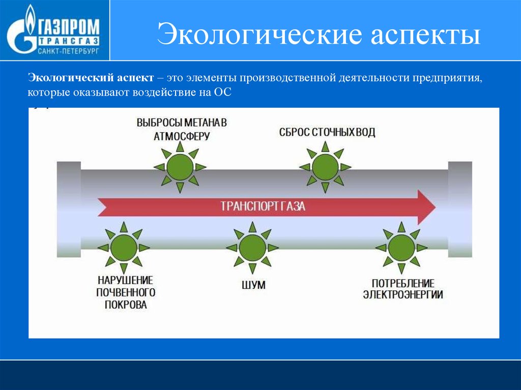 Общие аспекты. Экологические аспекты. Экологические аспекты предприятия. Значимые экологические аспекты. Экологические аспекты производства.