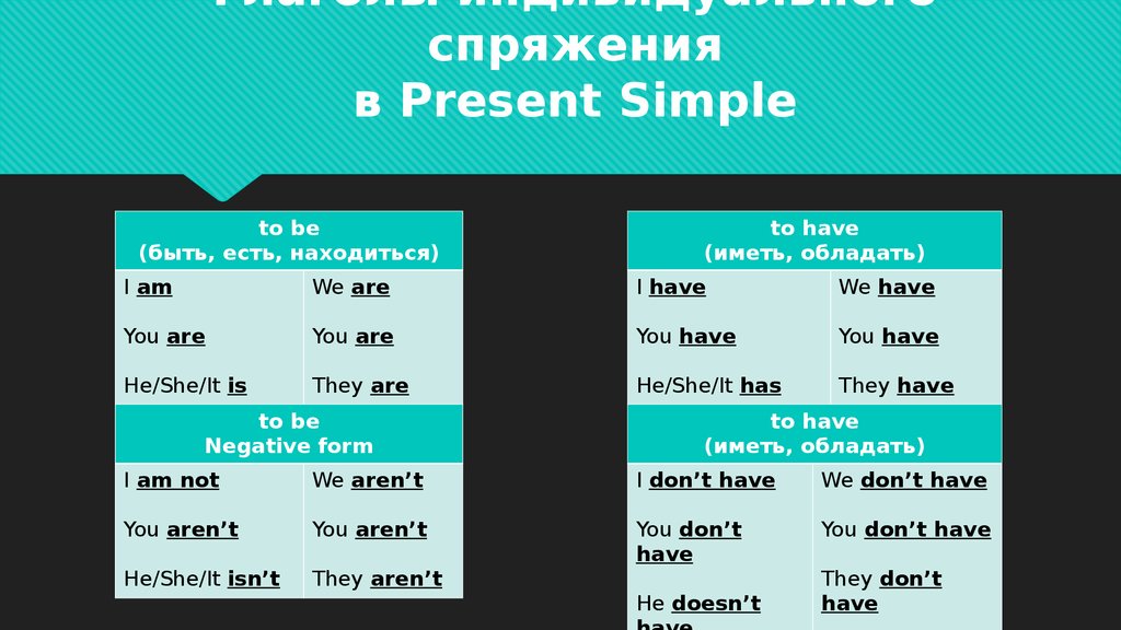 Настоящее простое глаголы. Спряжение глаголов в present simple. Глаголы презент Симпл в английском. Глаголы to be и to have в present simple. Спряжение глаголов в презент Симпл.