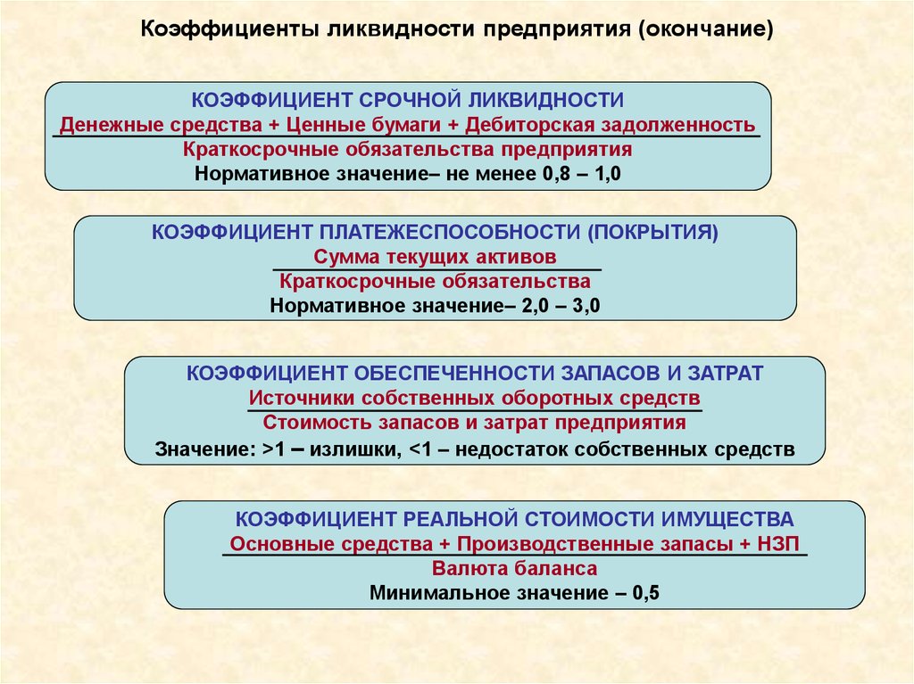 Предприятий окончание. Коэффициенты ликвидности предприятия. Коэффициент реальной стоимости в имуществе предприятия. Ликвидность имущества предприятия. Коэффициент срочной ликвидности по ценным бумагам.